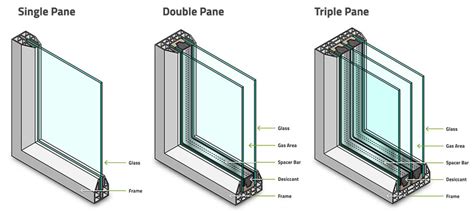 sheet metal windows|single pane metal frame window.